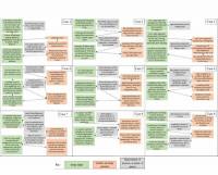 Comparaison des neuf trajectoires de co-évolutions des objectifs de conception, de la production de connaissances et des représentations des processus d'intérêt dans les agro-écosystèmes étudiés